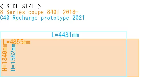 #8 Series coupe 840i 2018- + C40 Recharge prototype 2021